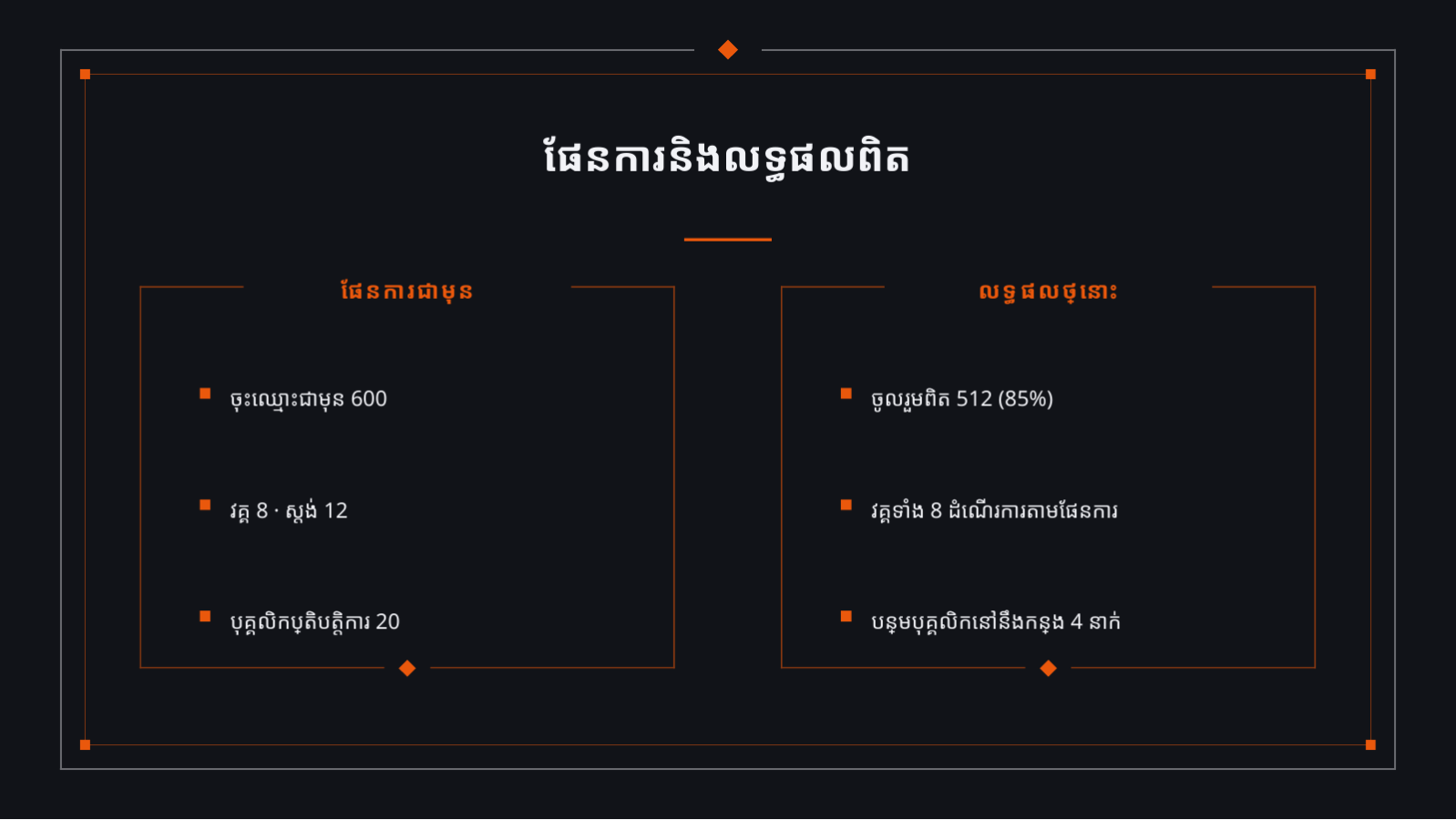 ស្លាយ 7 — របាយការណ៍លទ្ធផល ព្រឹត្តិការណ៍