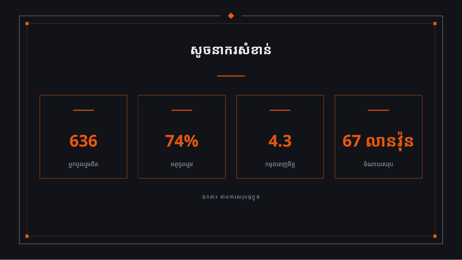 ស្លាយ 8 — របាយការណ៍លទ្ធផល ព្រឹត្តិការណ៍