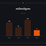 ស្លាយ 9