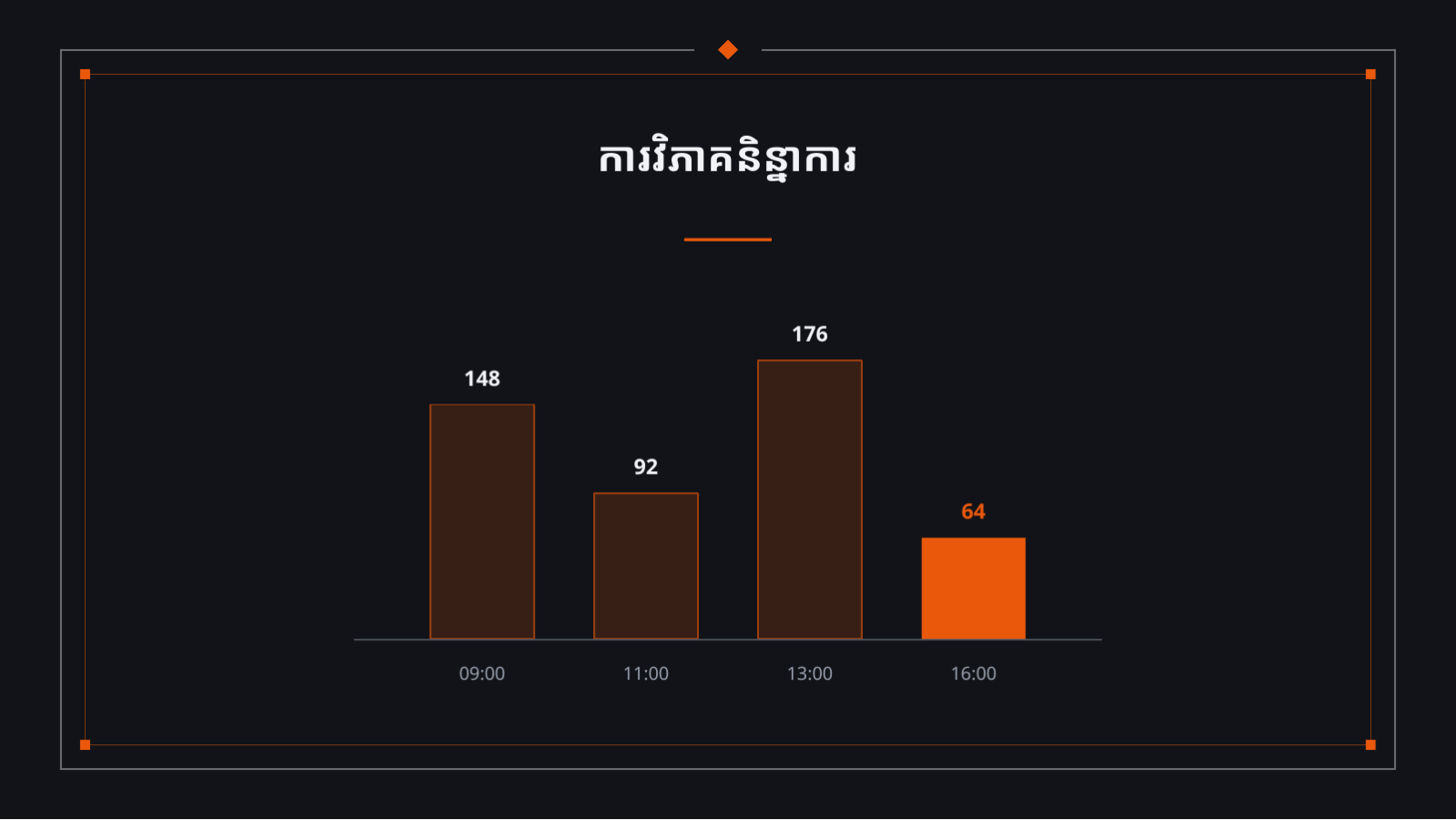 ស្លាយ 9 — របាយការណ៍លទ្ធផល ព្រឹត្តិការណ៍