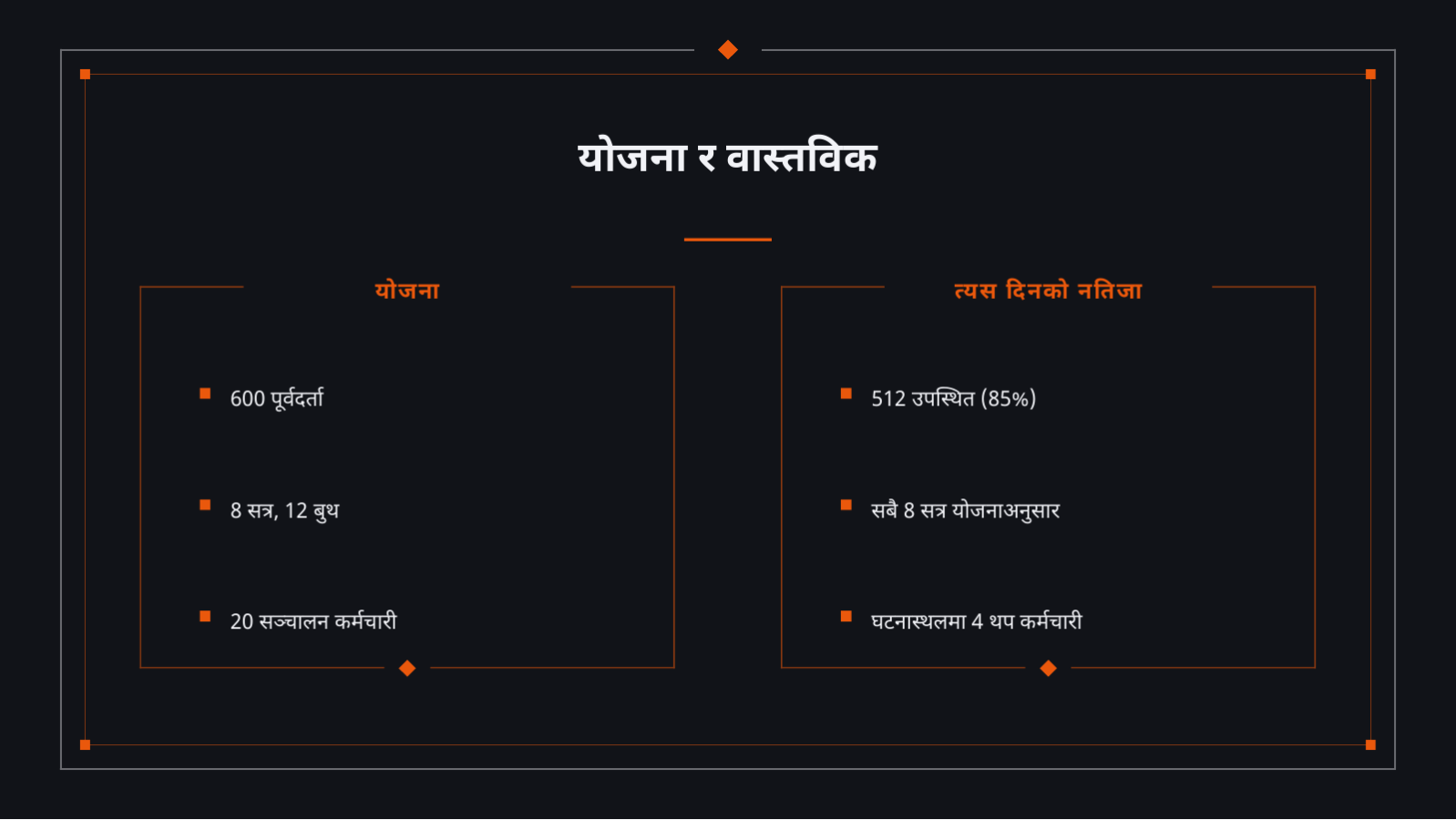 स्लाइड 7 — कार्यक्रम नतिजा प्रतिवेदन