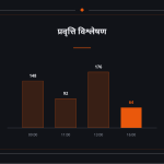 स्लाइड 9