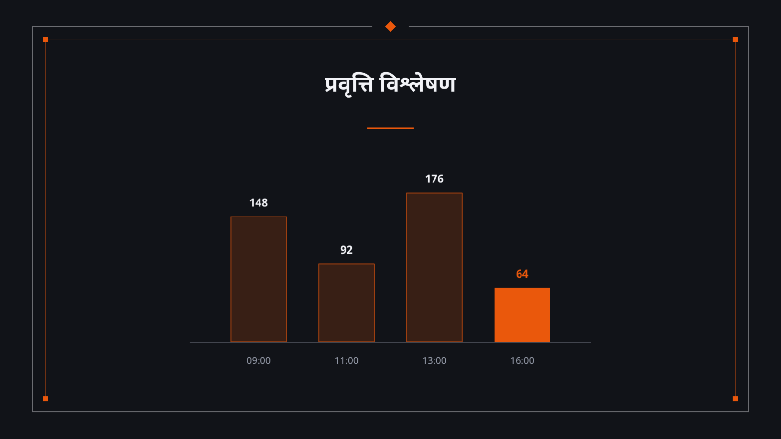 स्लाइड 9 — कार्यक्रम नतिजा प्रतिवेदन
