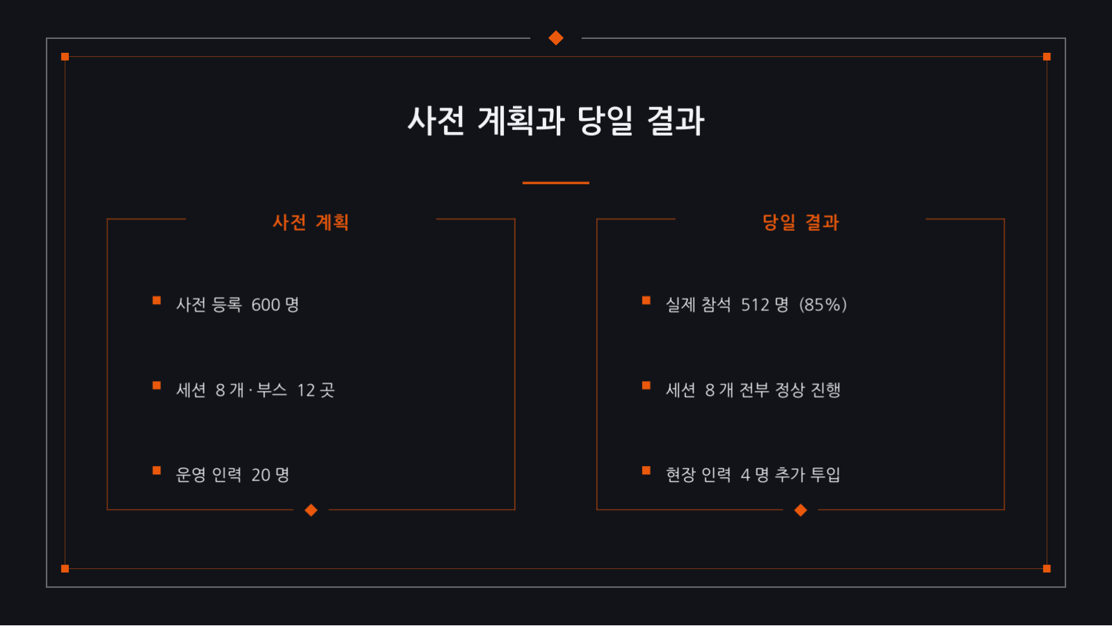 슬라이드 7 — 행사 결과 보고