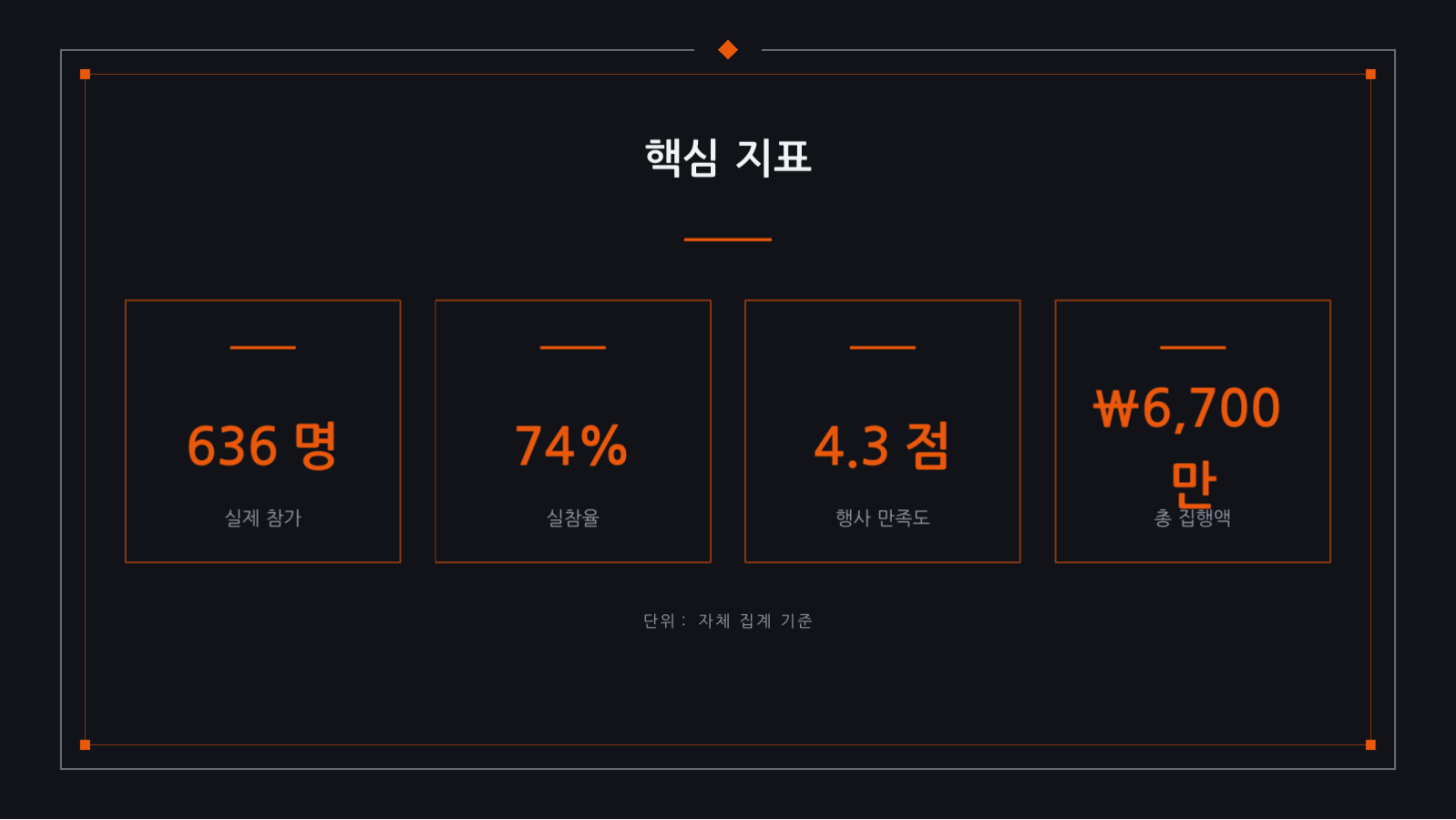 슬라이드 8 — 행사 결과 보고