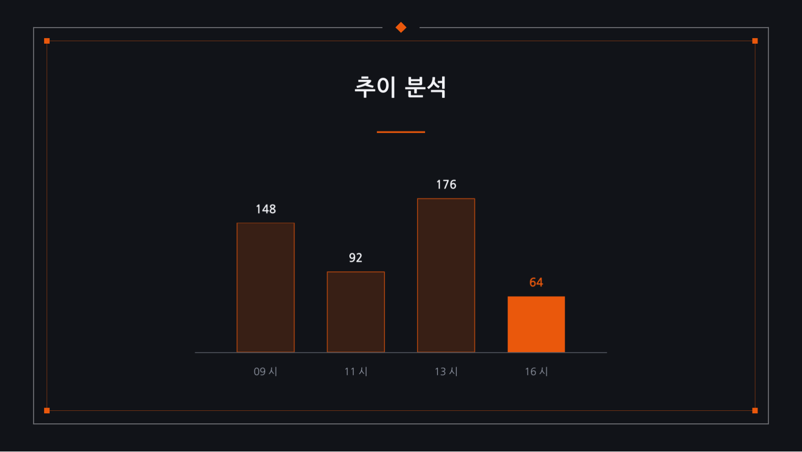 슬라이드 9 — 행사 결과 보고