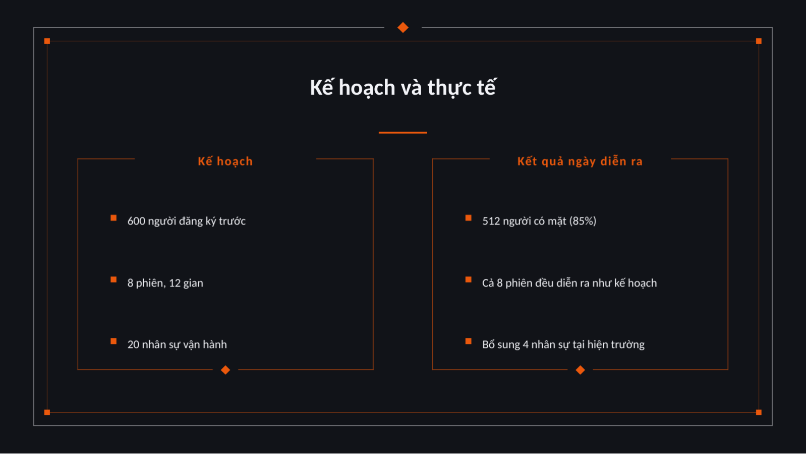 Trang chiếu 7 — Báo cáo kết quả sự kiện