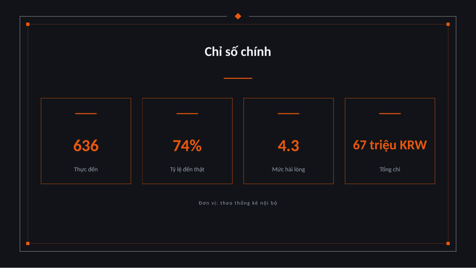 Trang chiếu 8 — Báo cáo kết quả sự kiện