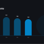 ស្លាយ 7