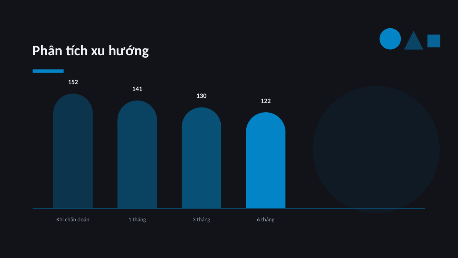Trang chiếu 7 — Tài liệu giáo dục bệnh nhân