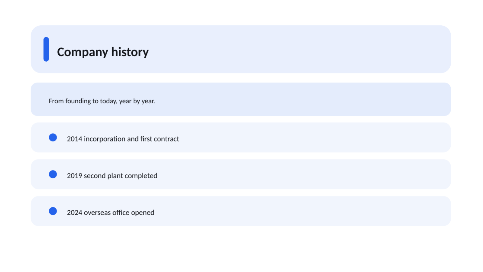 Slide 4 — Company Profile Deck