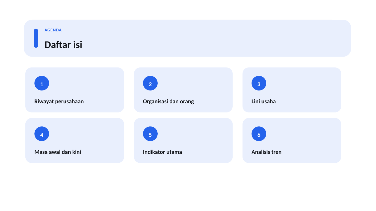 Slide 2 — Profil perusahaan