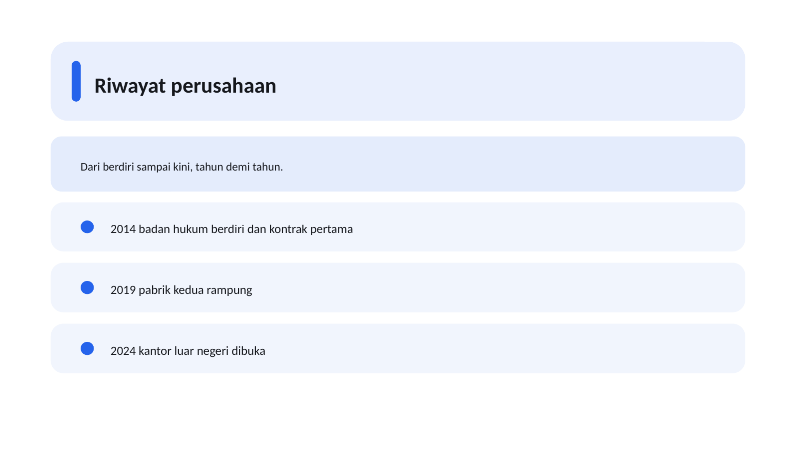 Slide 4 — Profil perusahaan
