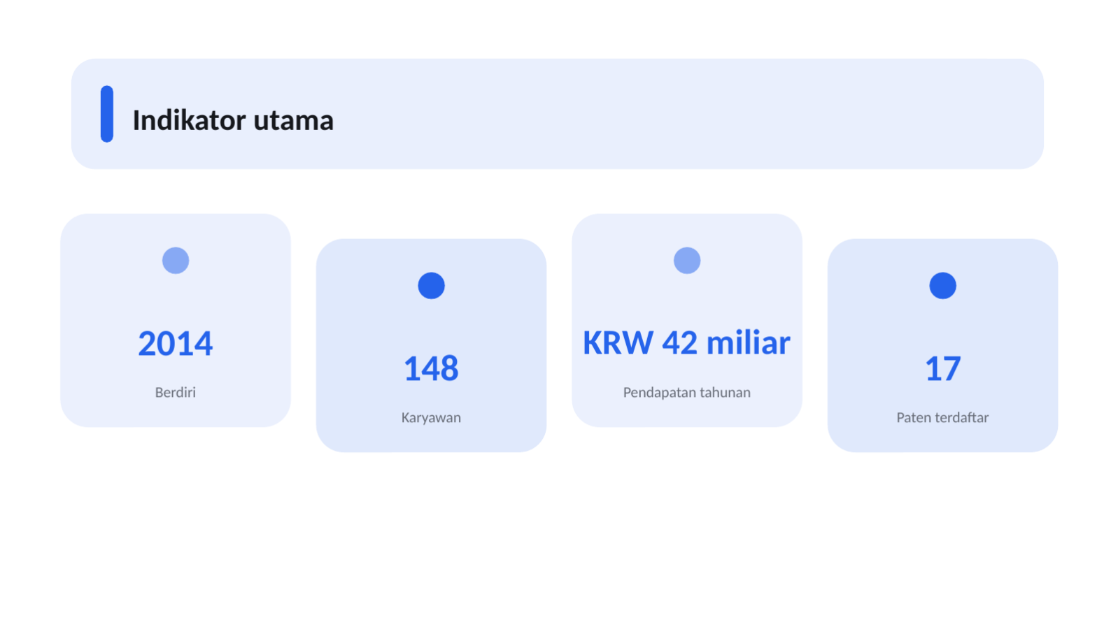 Slide 10 — Profil perusahaan