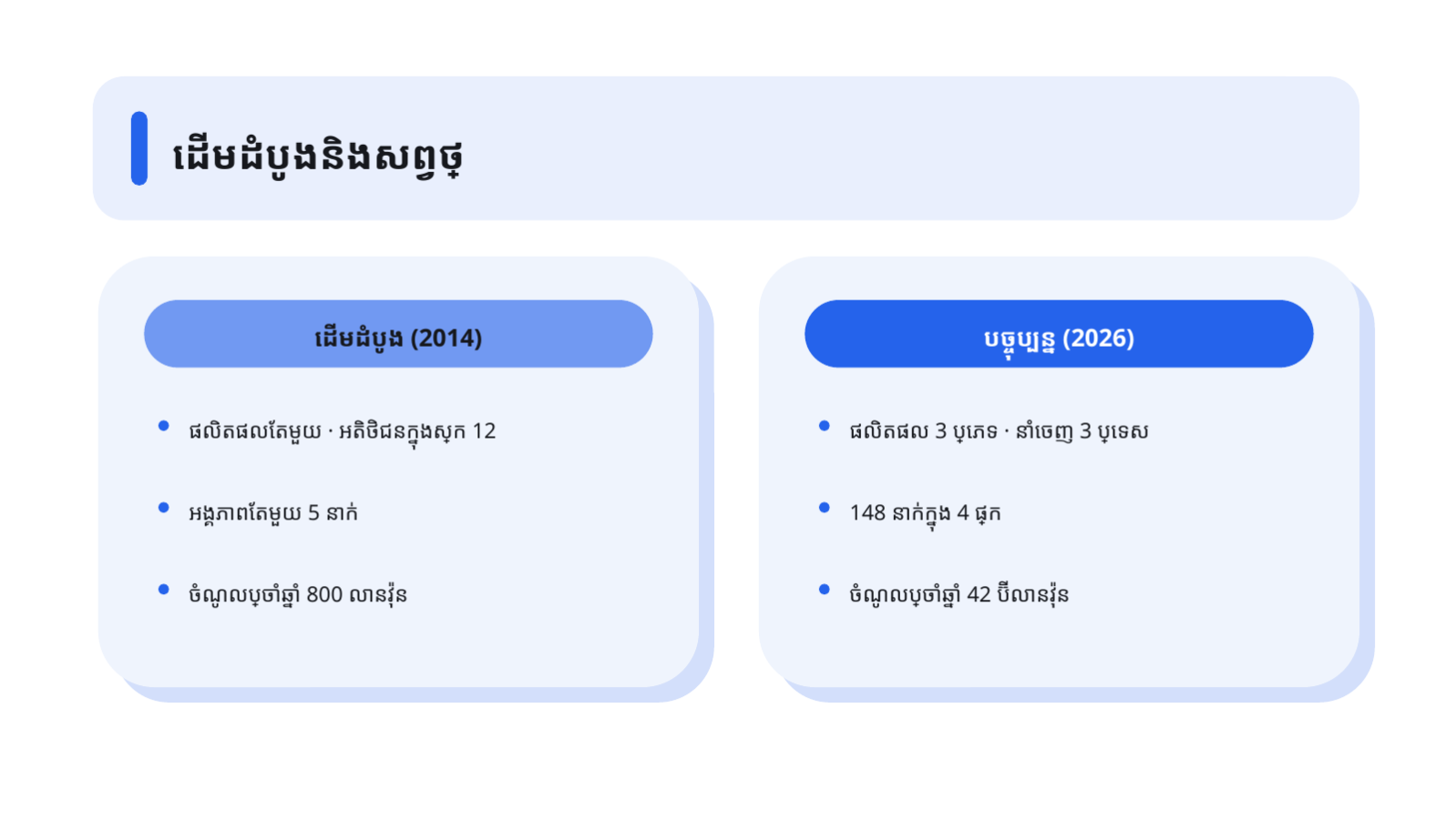 ស្លាយ 9 — ឯកសារណែនាំក្រុមហ៊ុន
