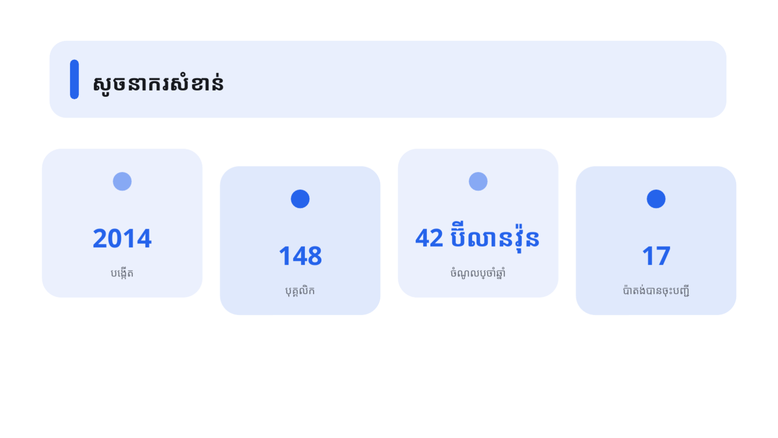 ស្លាយ 10 — ឯកសារណែនាំក្រុមហ៊ុន