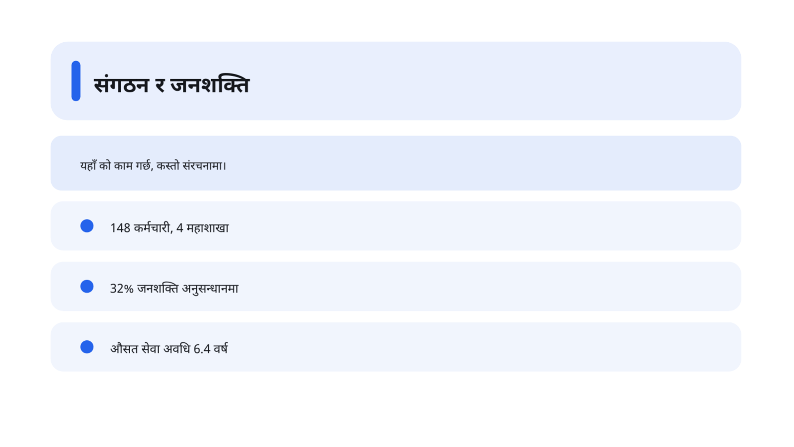 स्लाइड 6 — कम्पनी प्रोफाइल