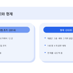 슬라이드 9