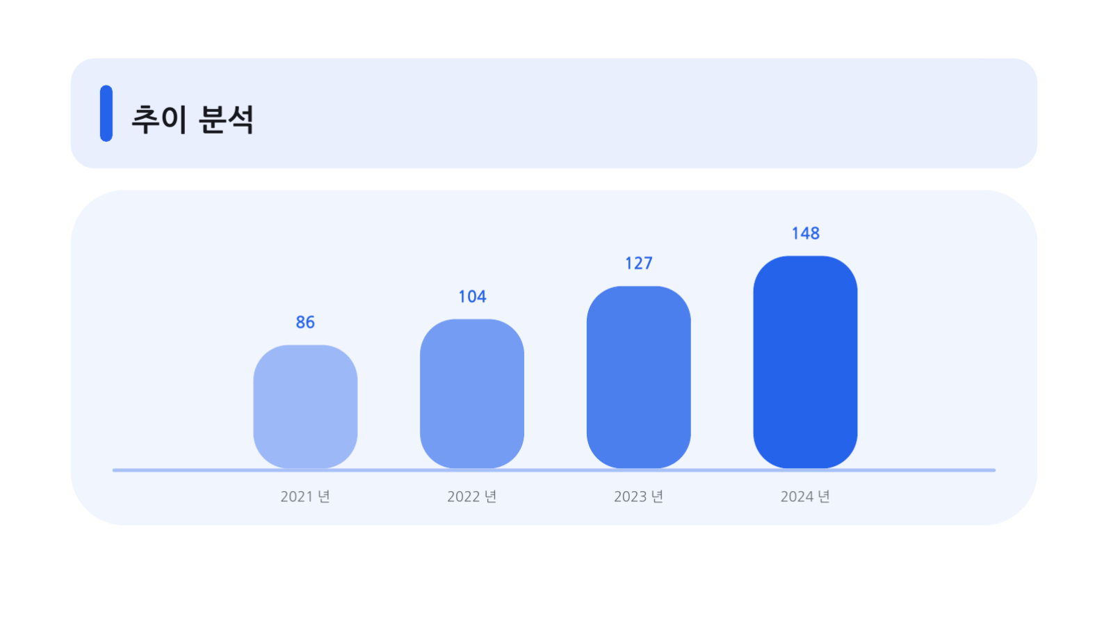 슬라이드 11 — 회사 소개서