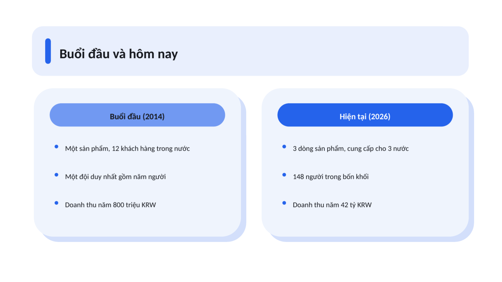 Trang chiếu 9 — Hồ sơ giới thiệu công ty