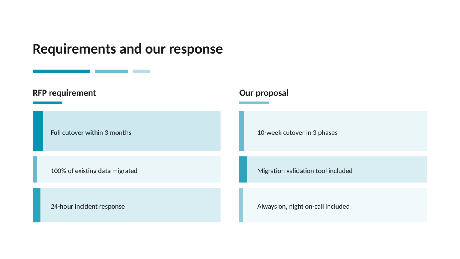 Slide 7 — RFP Response Deck