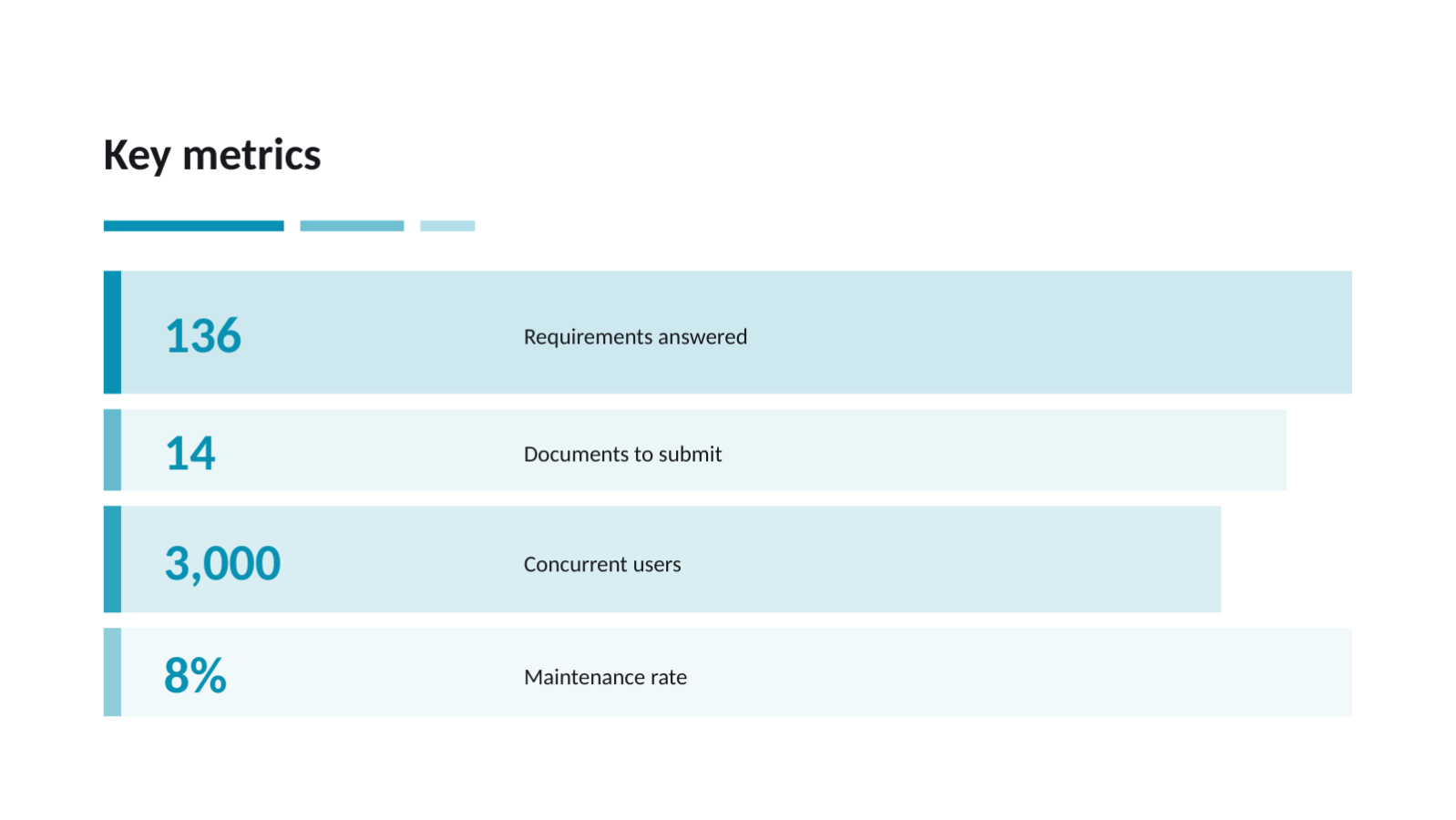 Slide 8 — RFP Response Deck