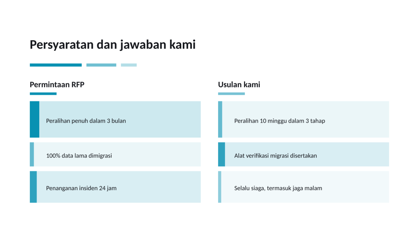 Slide 7 — Proposal tanggapan RFP