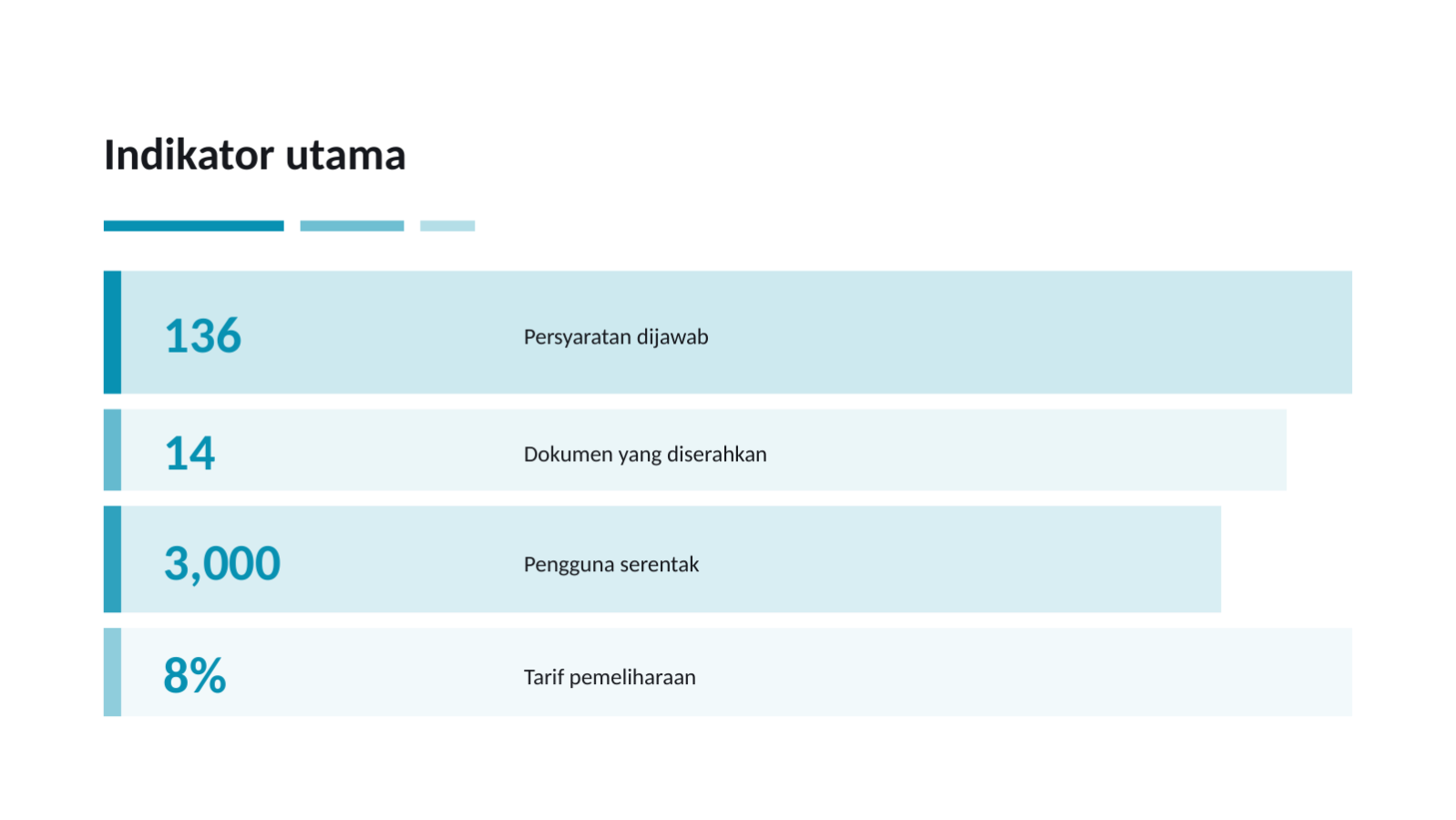 Slide 8 — Proposal tanggapan RFP