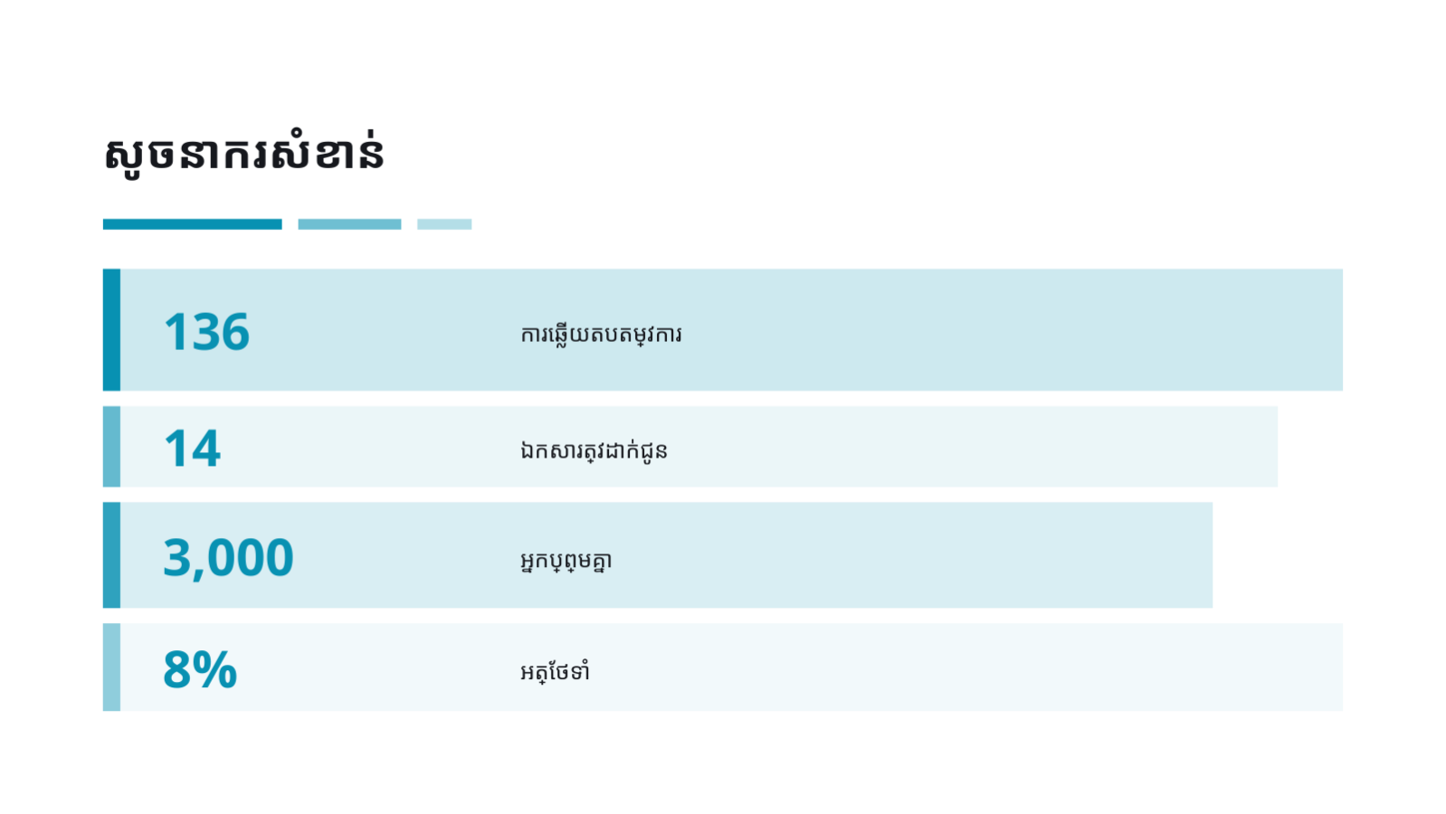 ស្លាយ 8 — សំណើឆ្លើយតប RFP