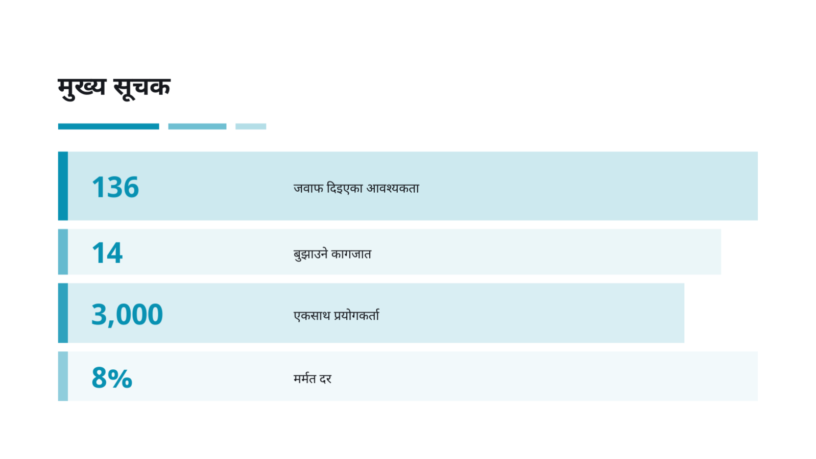 स्लाइड 8 — RFP जवाफ प्रस्ताव