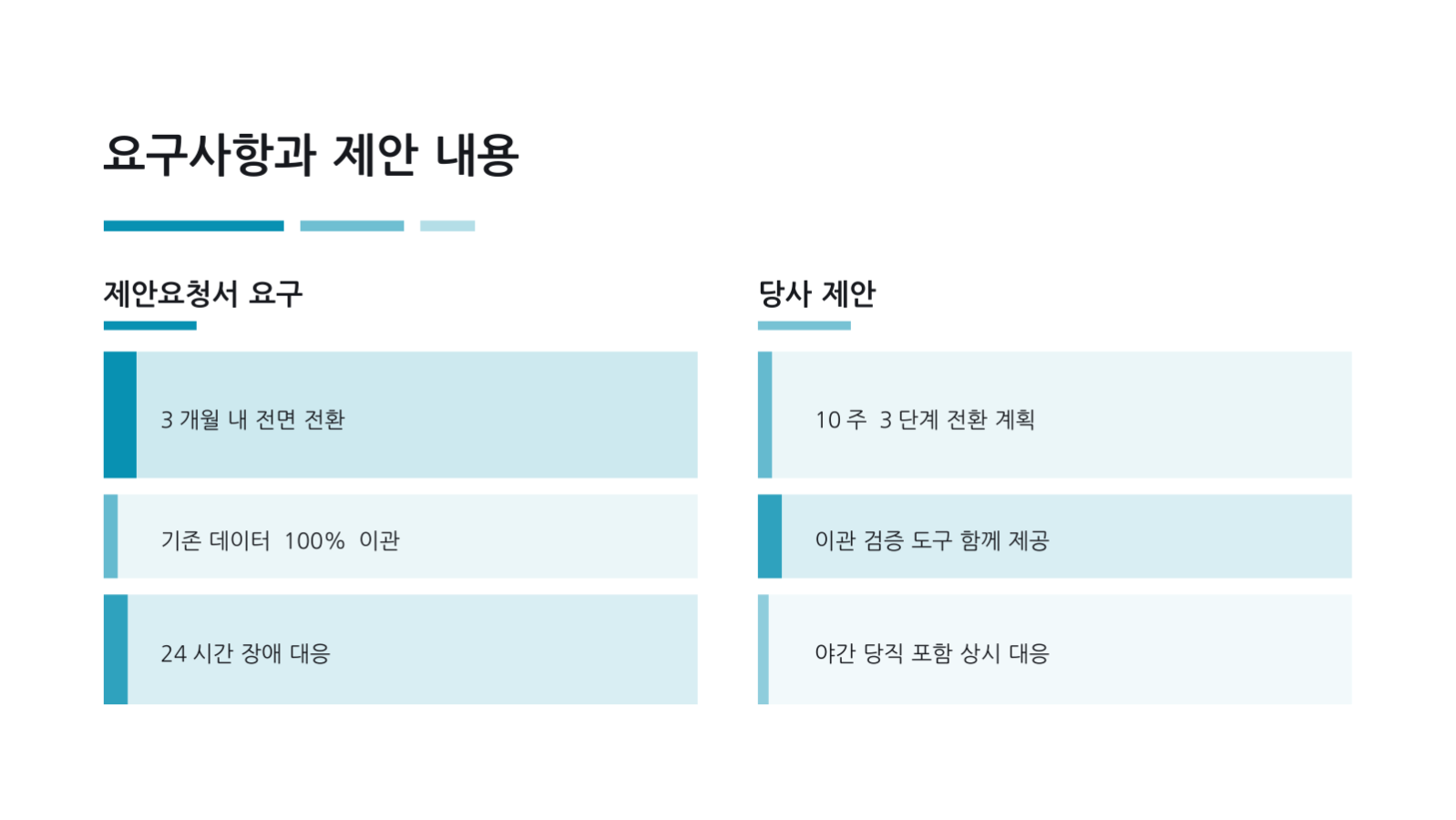 슬라이드 7 — RFP 응답 제안서