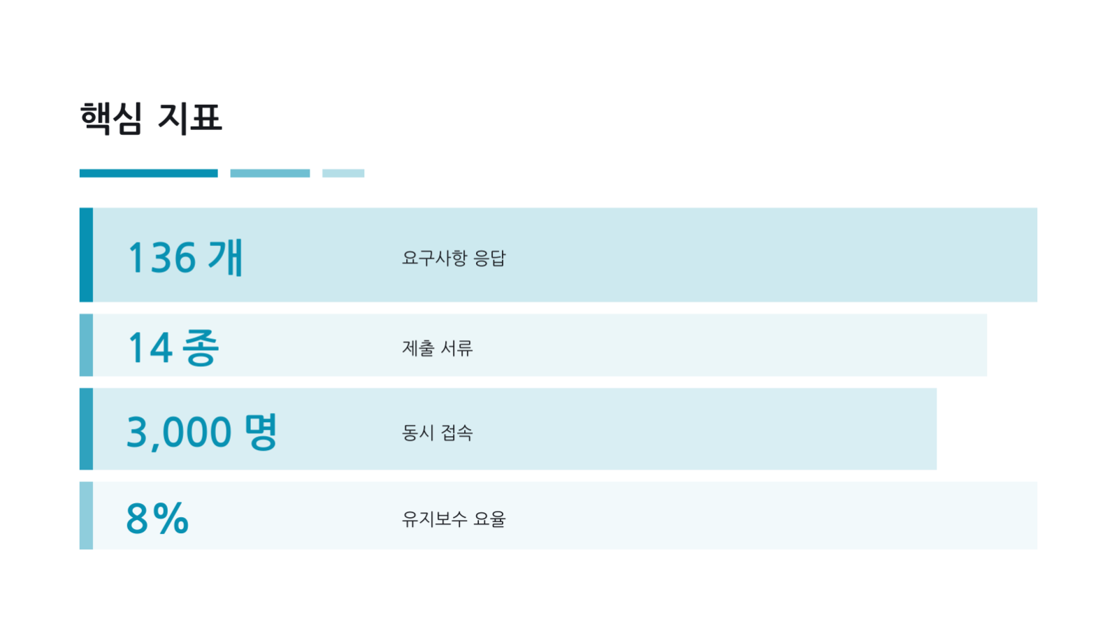 슬라이드 8 — RFP 응답 제안서