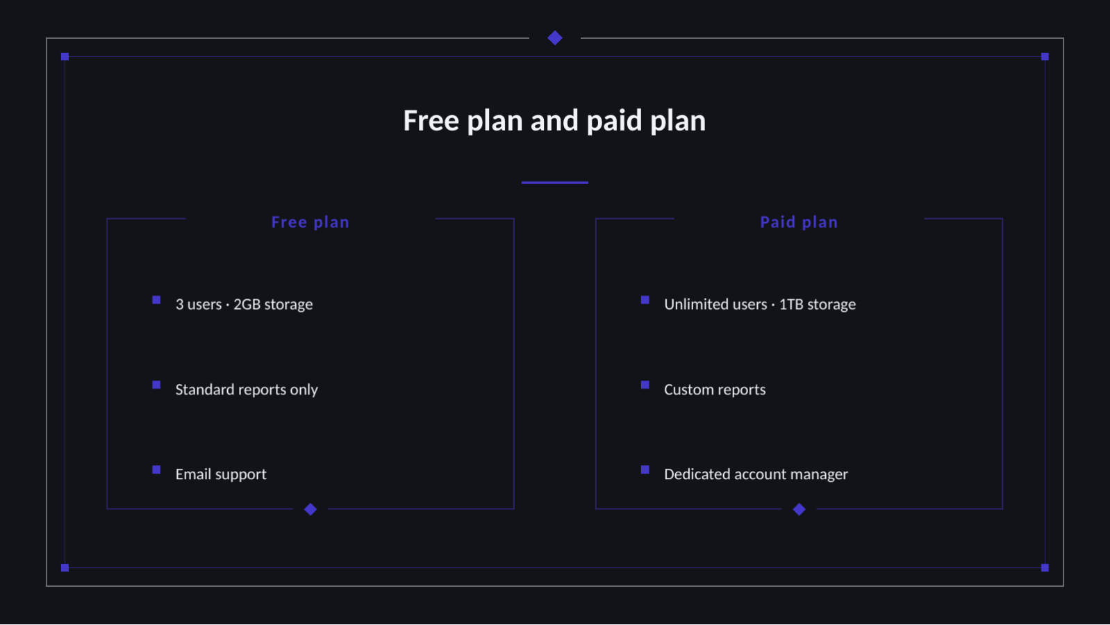 Slide 9 — SaaS Product Deck
