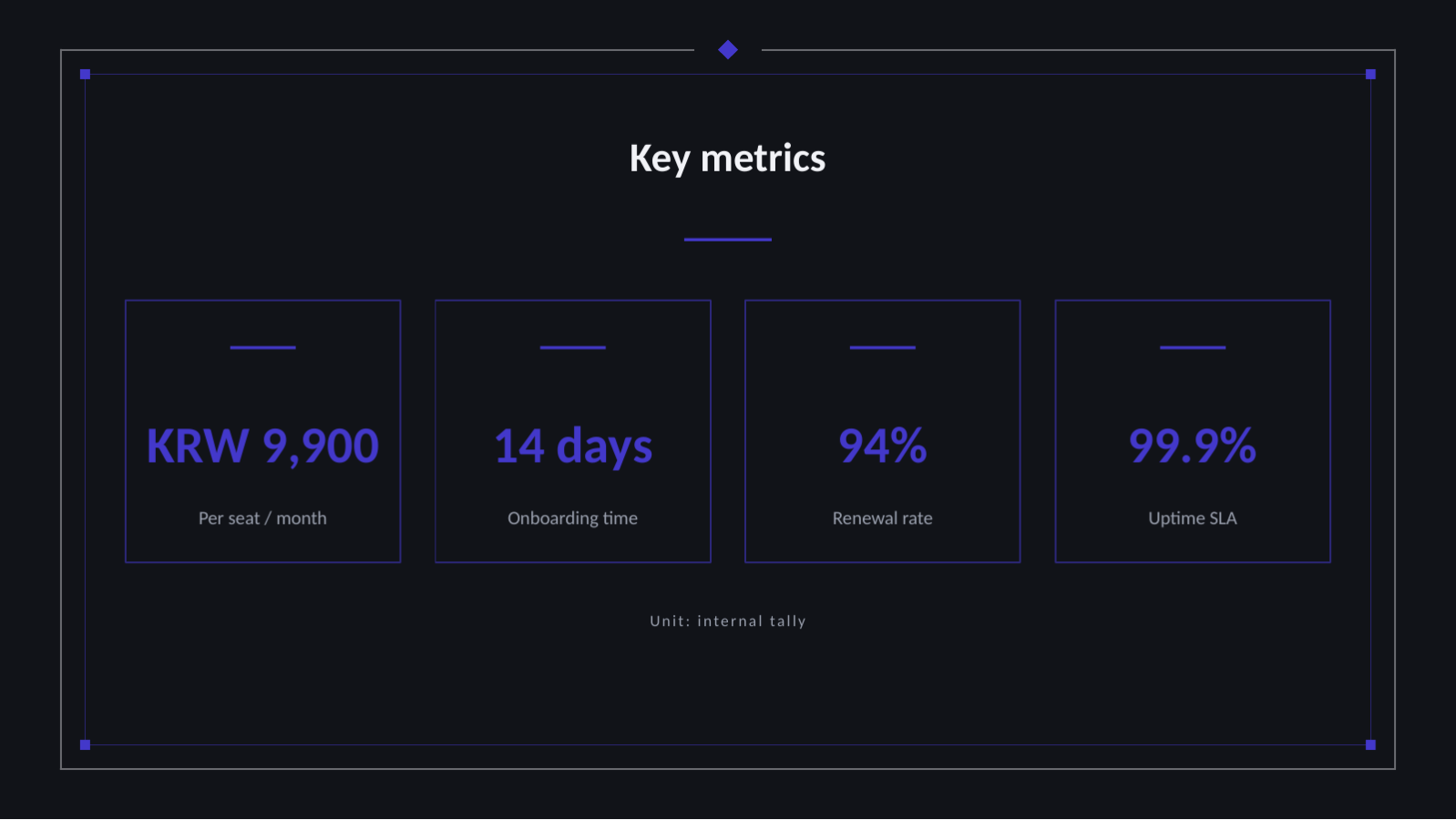Slide 10 — SaaS Product Deck