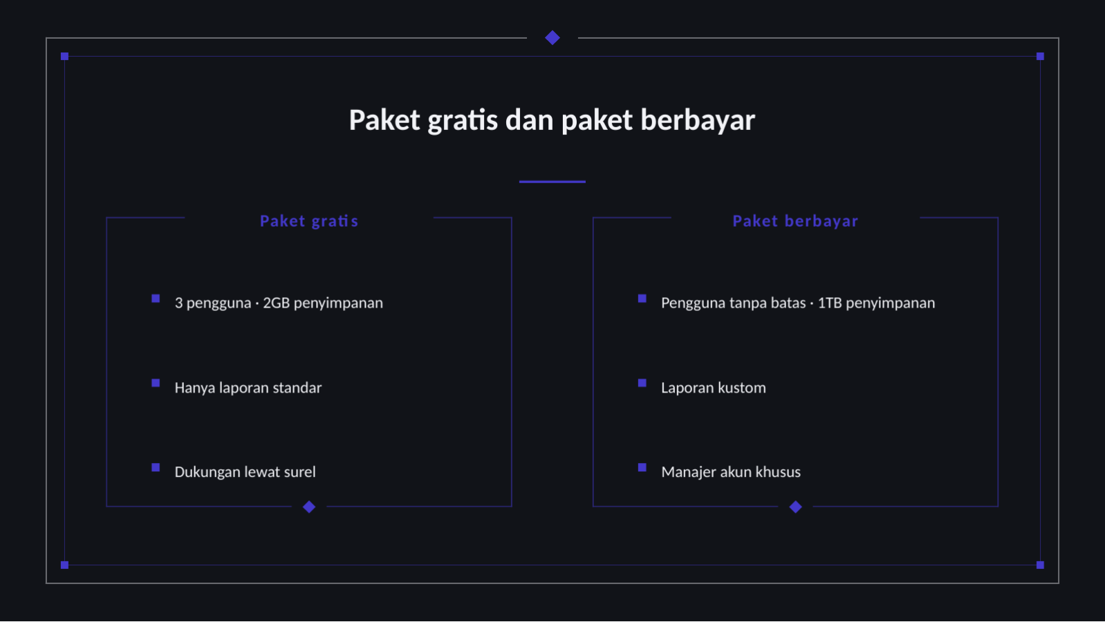 Slide 9 — Perkenalan layanan SaaS