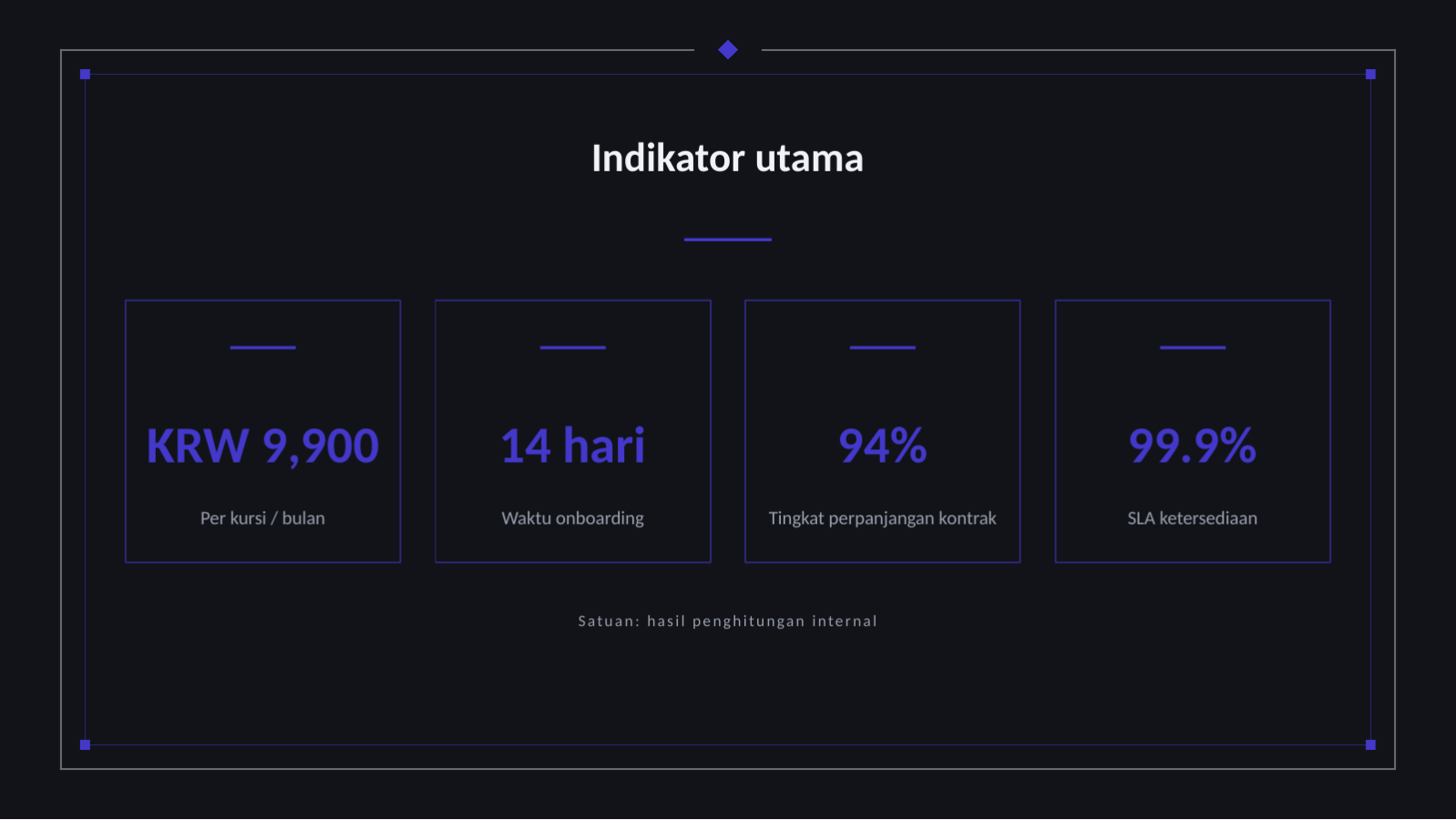 Slide 10 — Perkenalan layanan SaaS