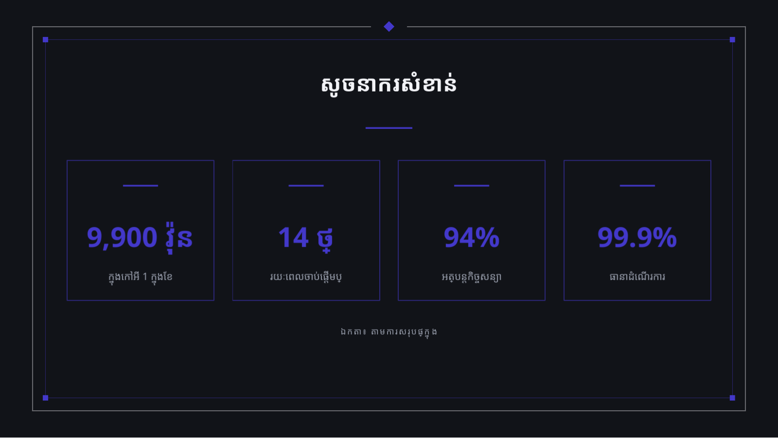 ស្លាយ 10 — ឯកសារណែនាំសេវា SaaS