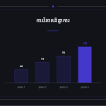 ស្លាយ 11