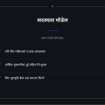 स्लाइड 4