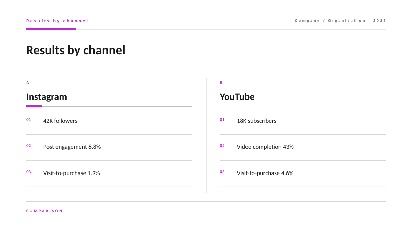 Slide 11 — Social Media Report