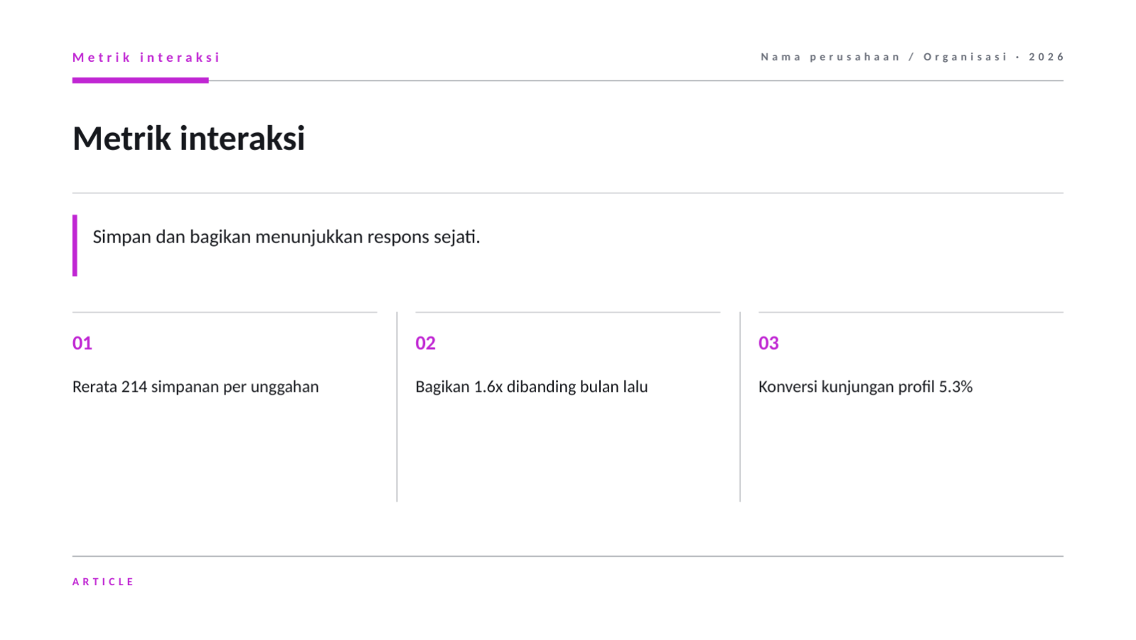 Slide 8 — Laporan kinerja kanal media sosial