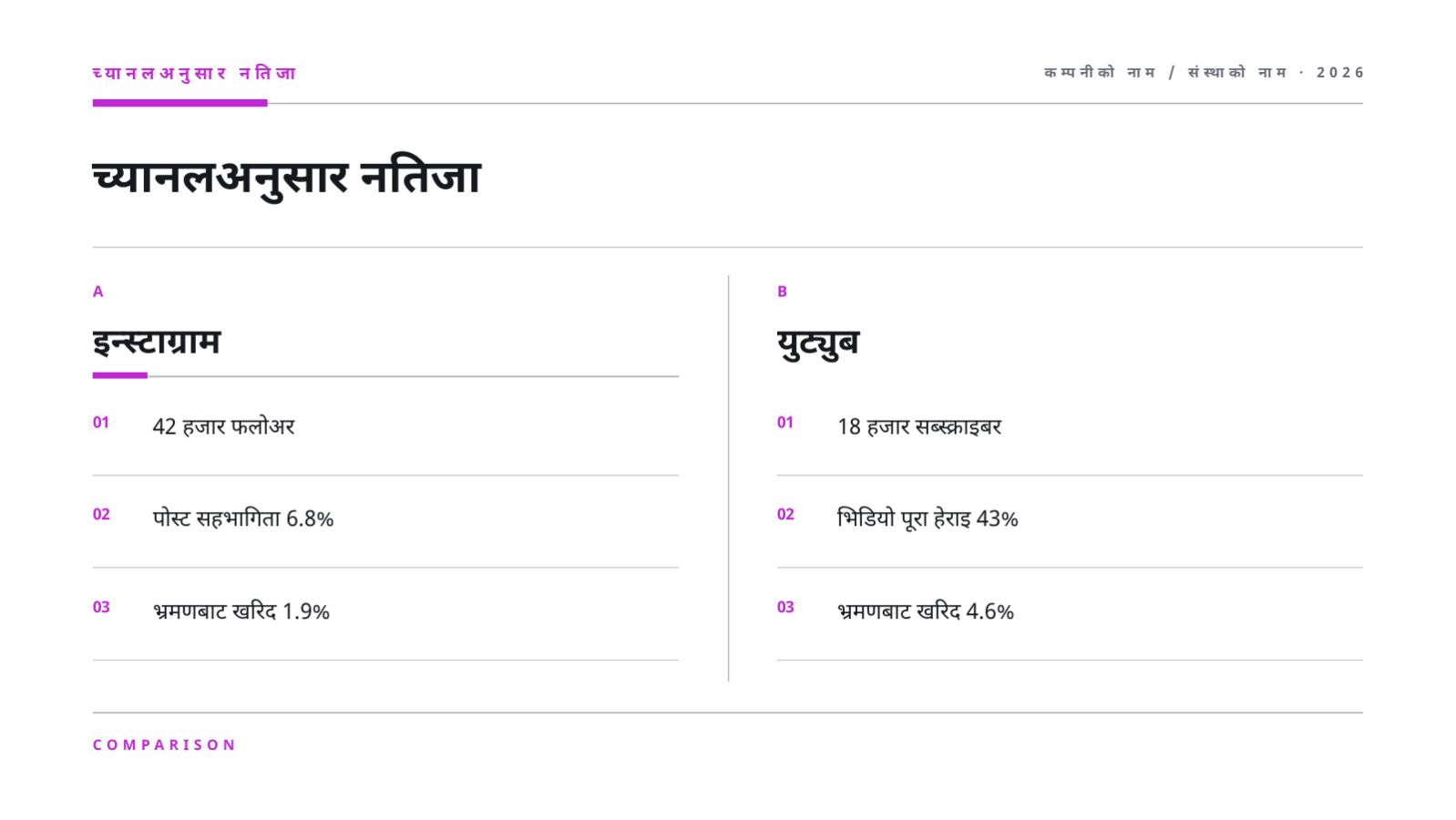 स्लाइड 11 — सामाजिक सञ्जाल प्रतिवेदन
