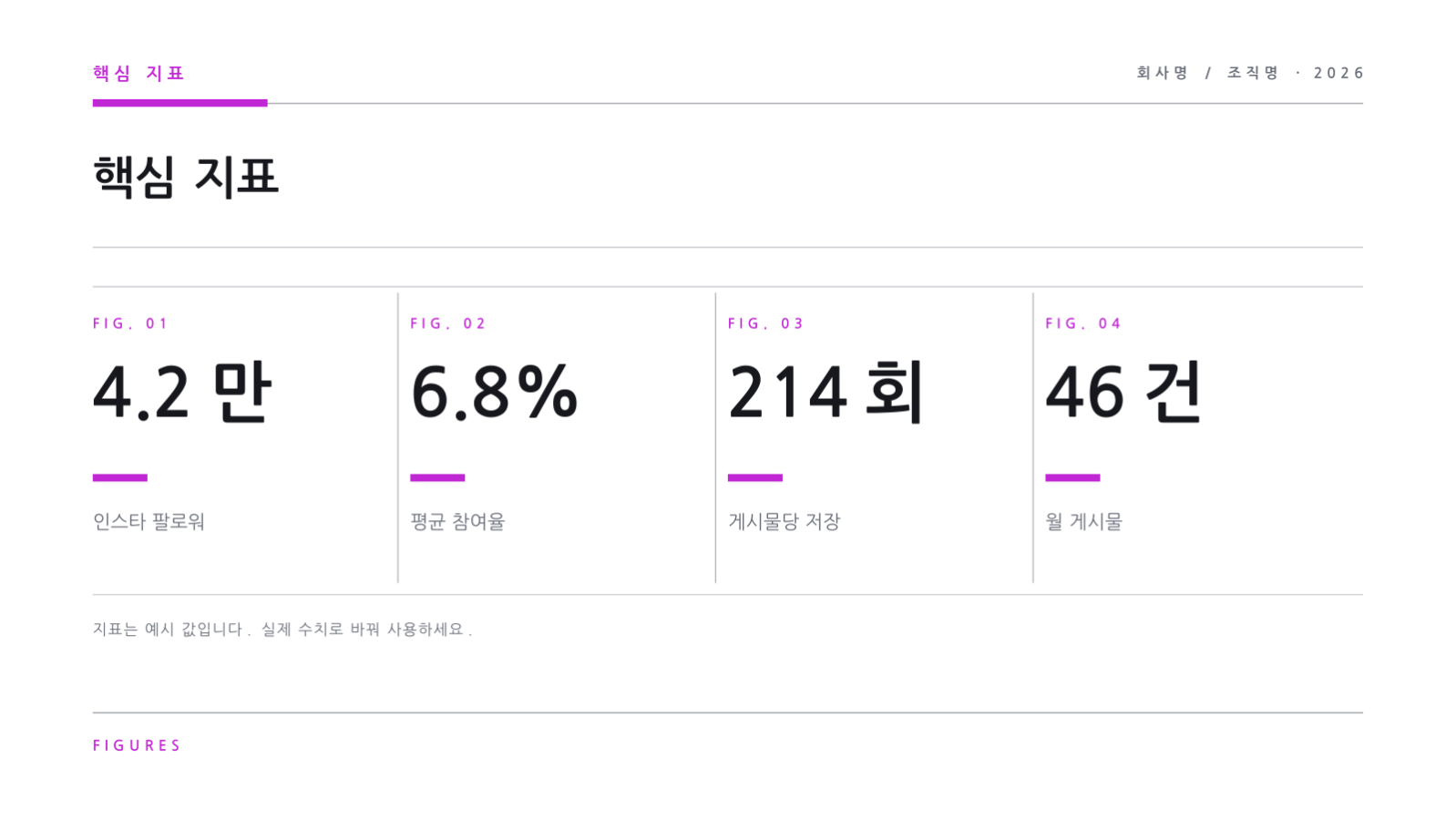 슬라이드 12 — SNS 채널 성과 보고