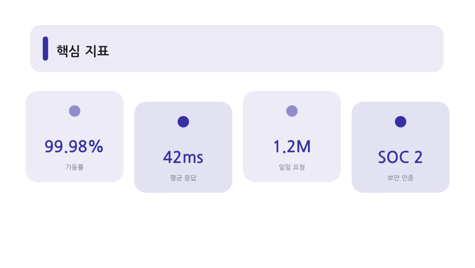 API 소개 자료 슬라이드 12 미리보기