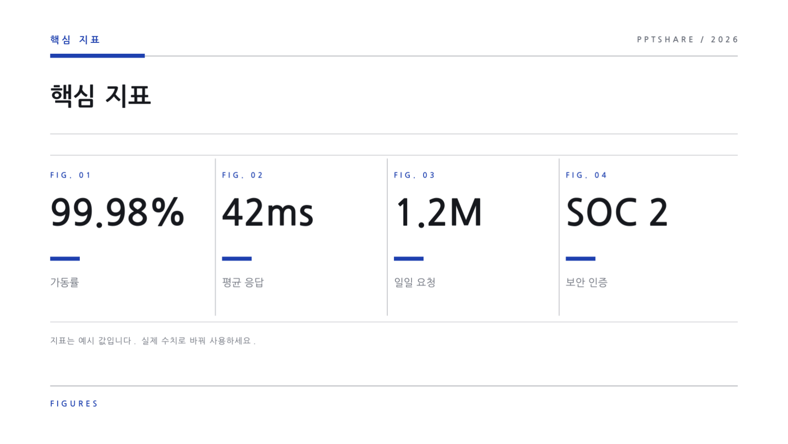 DevOps 운영 보고 슬라이드 8 미리보기