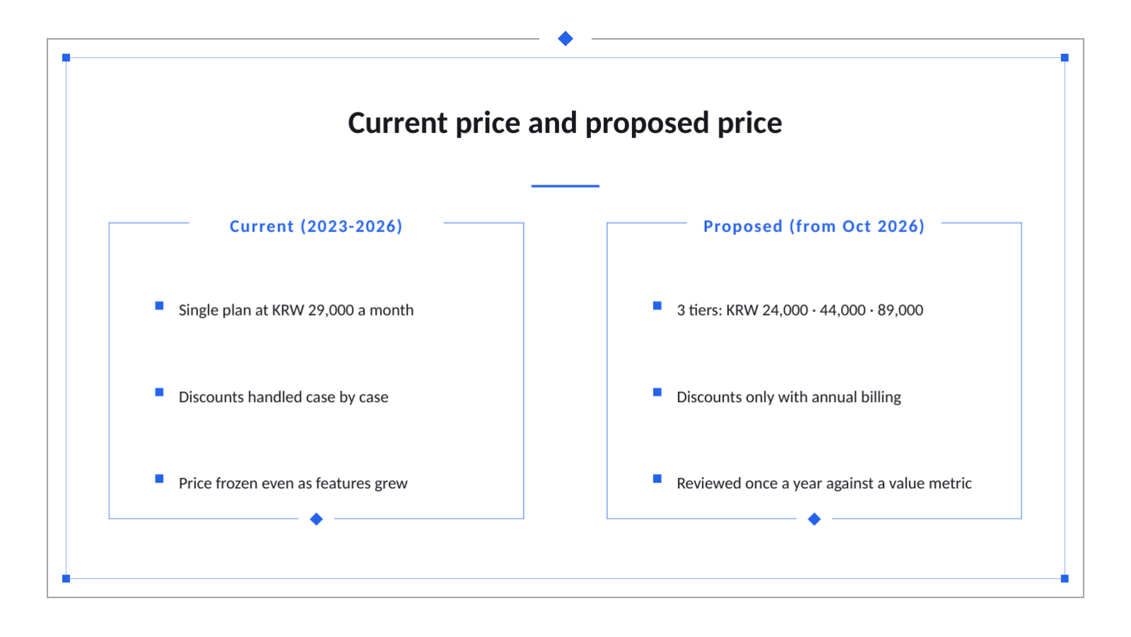 Slide 11 — Pricing Strategy Proposal