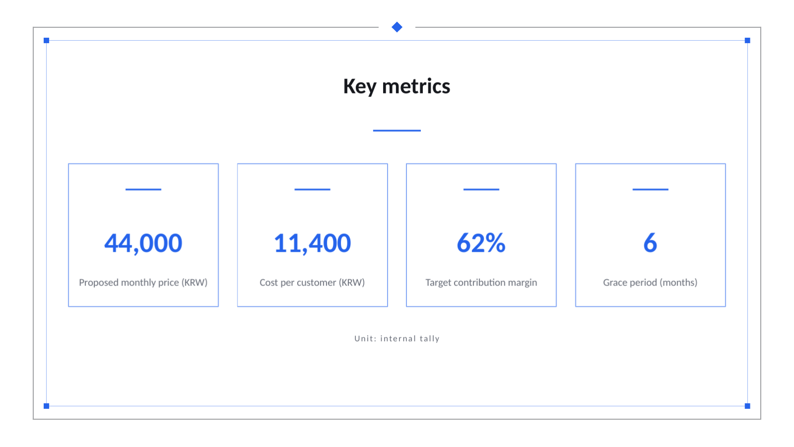 Slide 12 — Pricing Strategy Proposal