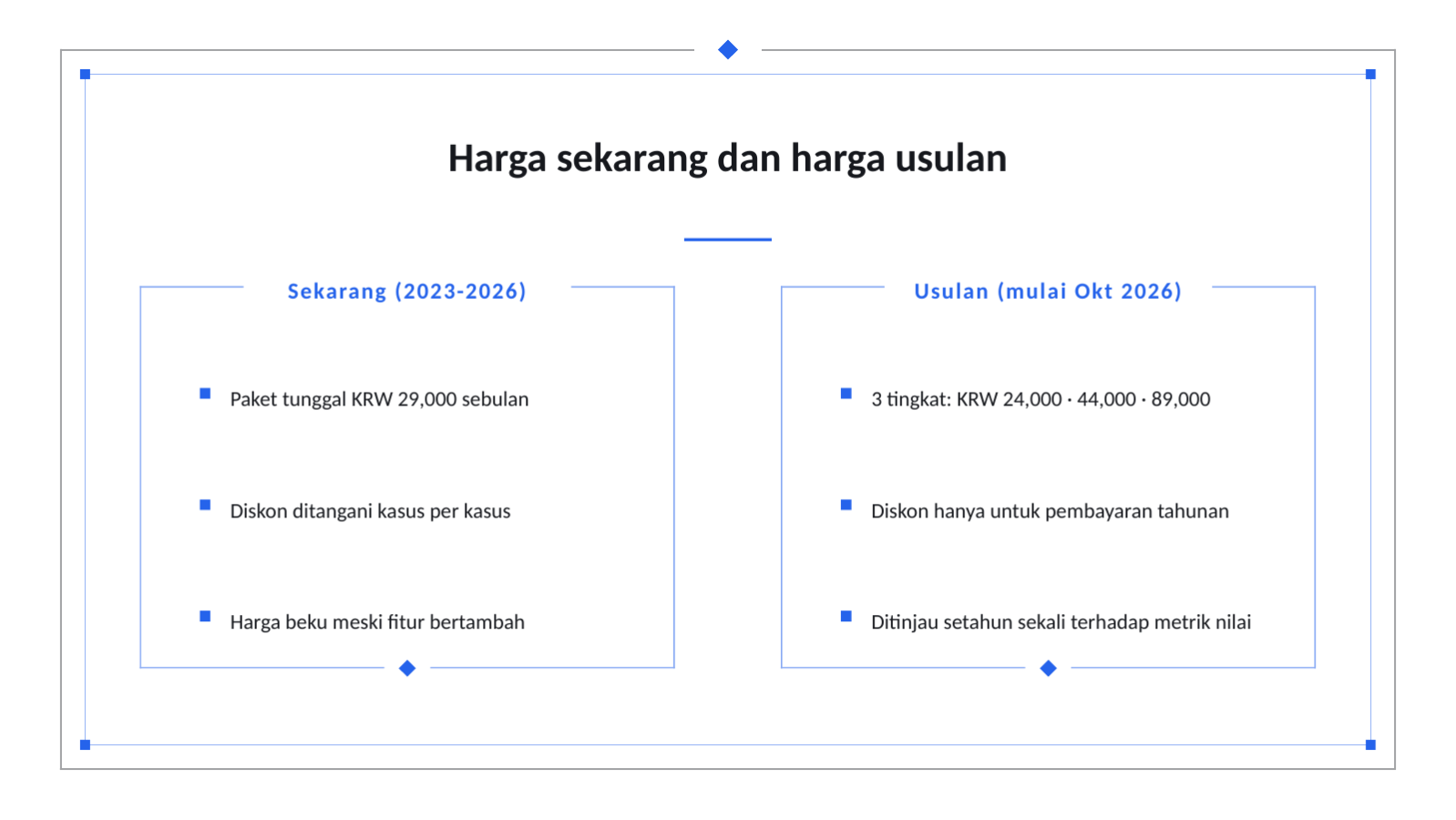 Slide 11 — Proposal kebijakan harga