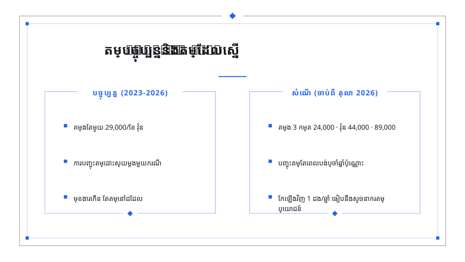 ស្លាយ 11 — សំណើគោលនយោបាយតម្លៃ