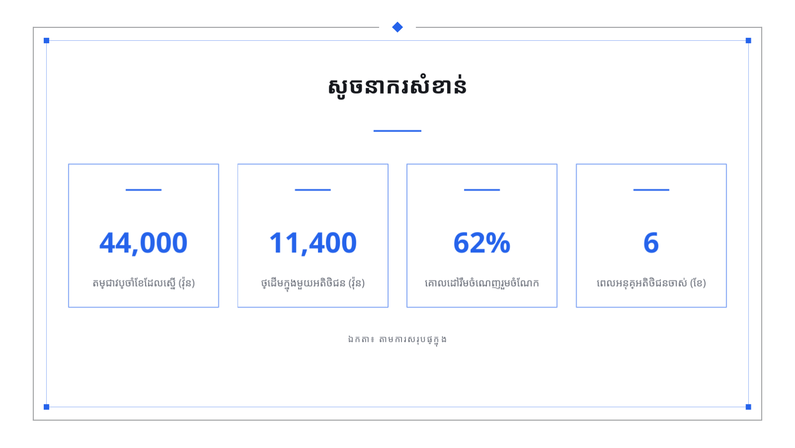 ស្លាយ 12 — សំណើគោលនយោបាយតម្លៃ